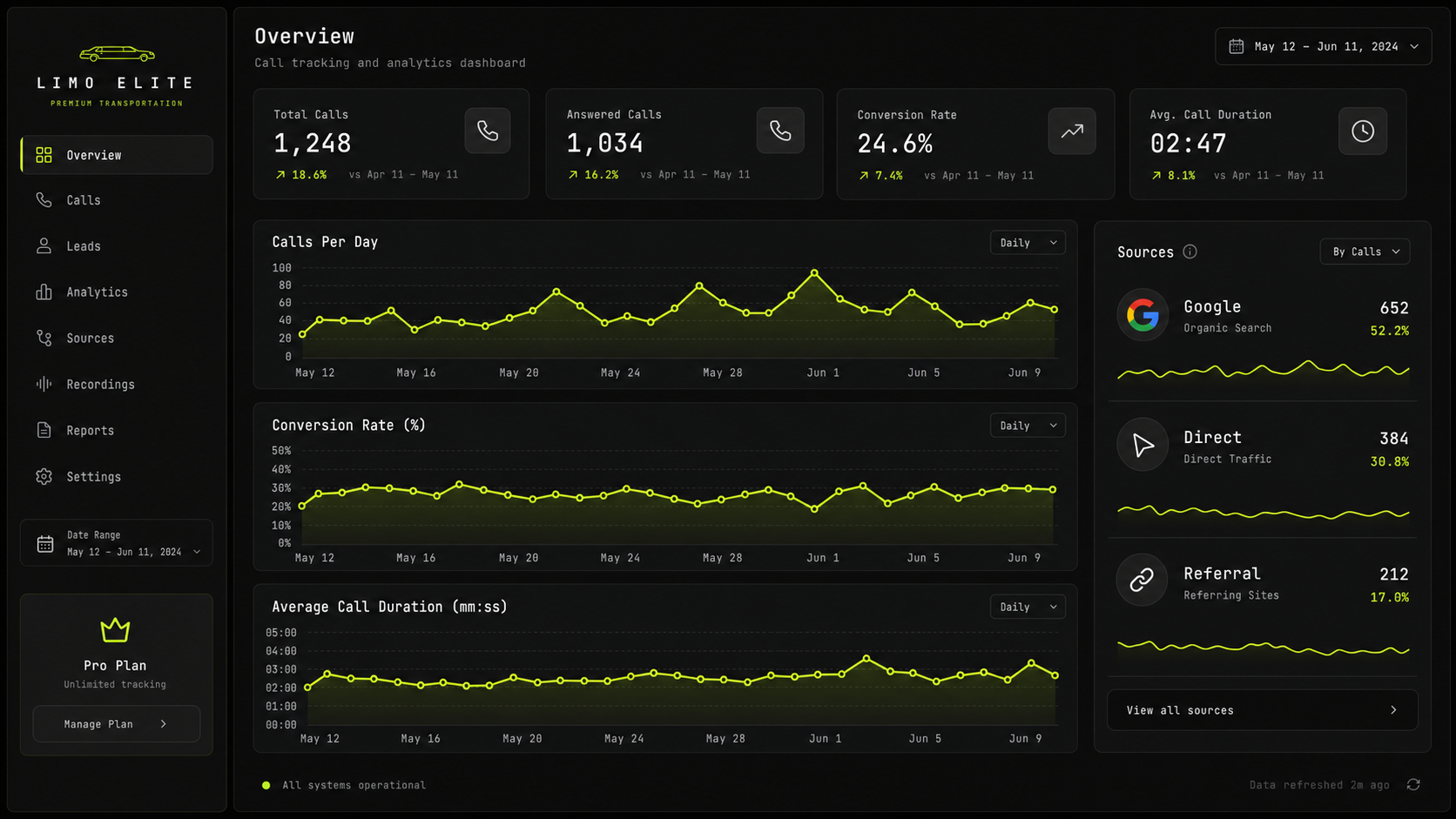 Analytics & Tracking for Limo Companies