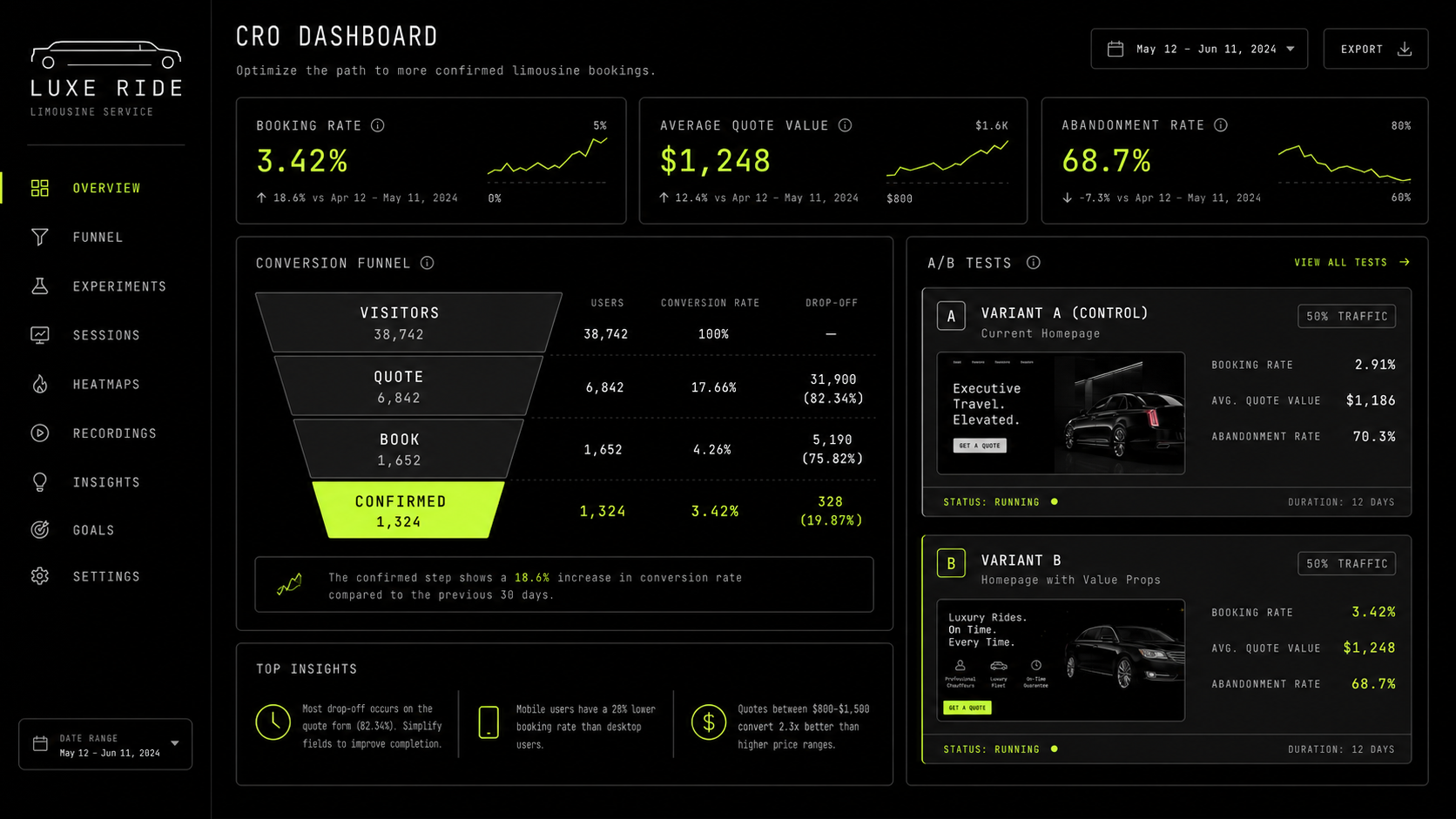 Limo CRO (Conversion Rate Optimization)